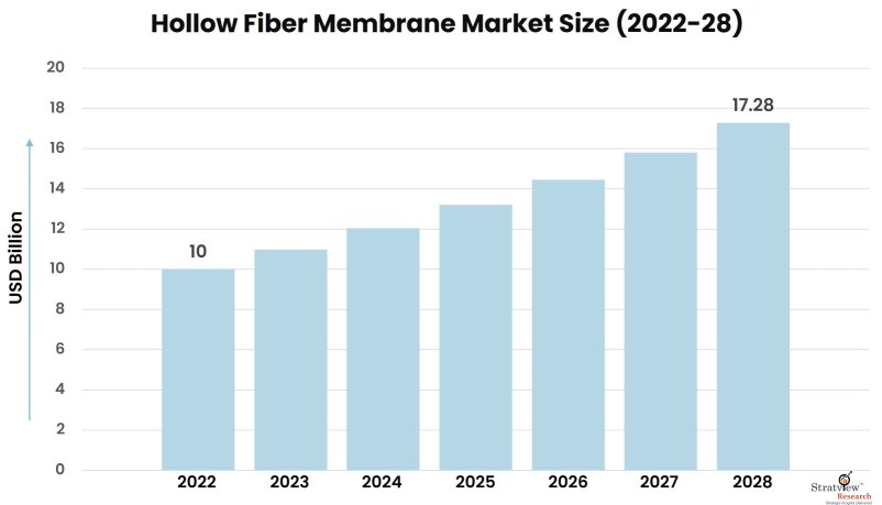 Hollow-Fiber-Membrane-Market-Insights